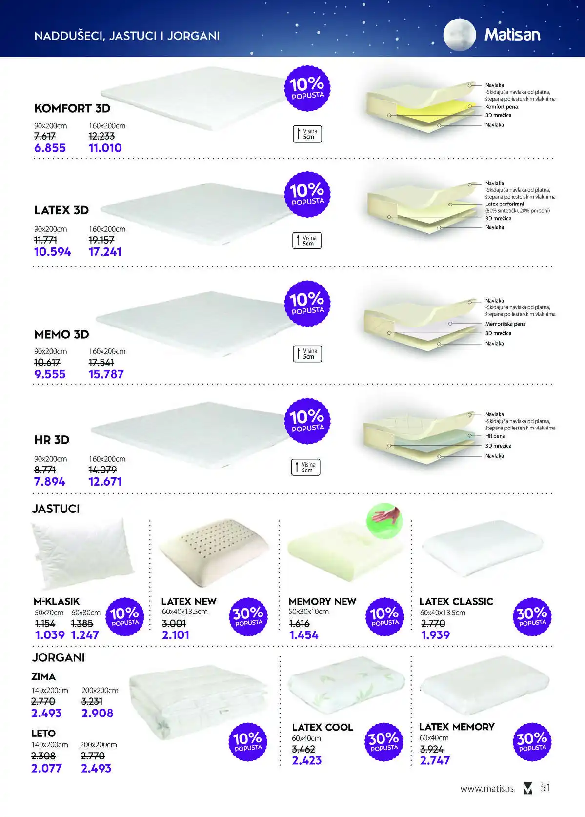matis