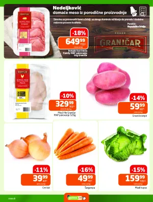 Akcije iz našeg šešira