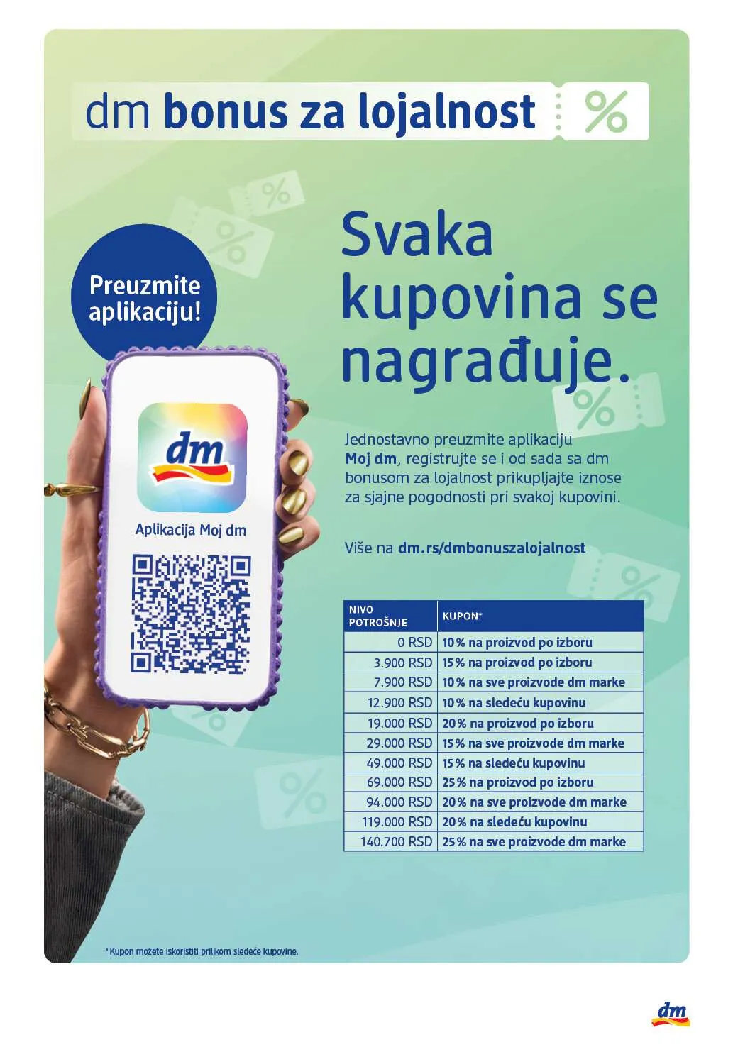 dm_market